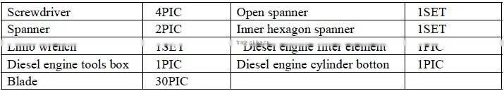 Best experience food waste recycling machine/garden waste processing machine/organic compost machine