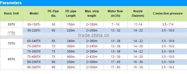 Automatic 75-300 TX Hose Reel Irrigation System from china manufacturer