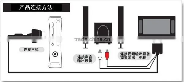 for xbox360 vga av cable for monitor audio video cable