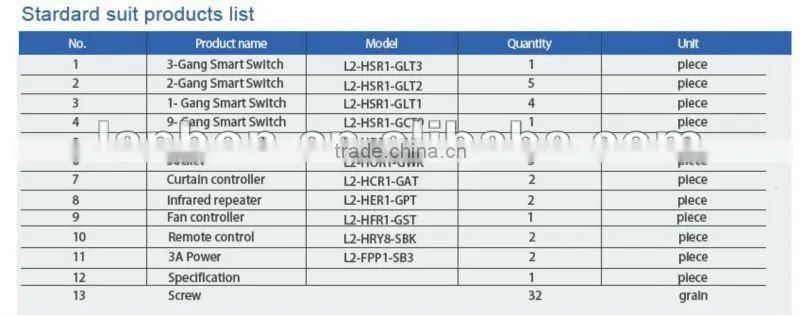 Lanbon 2012 Best-seller: Smart Home promotion kit H0, Home Automation Kit for Villa or Apartment