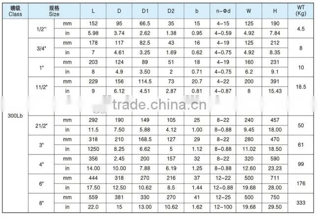 Marine Cast Steel API/JIS Flanged Stop Valve / Globe Valve from WenZhou