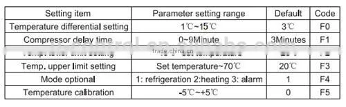 STC-200 aquarium temperature controller