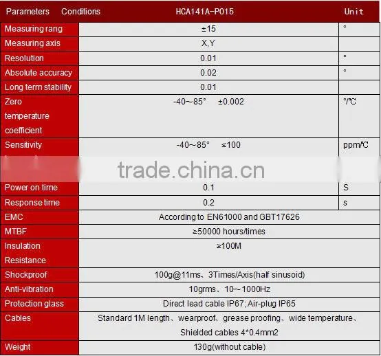 High Resolution Radar Vehicle Tilt Detection Switch RS232 Output
