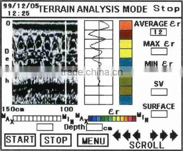 High quality and Portable jp detectors senci-on beta with multiple functions made in Japan