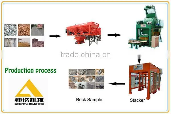 Automatic concrete building construction tools and equipment