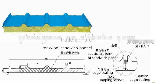 steel structure roofing wall systerm sandwich panel