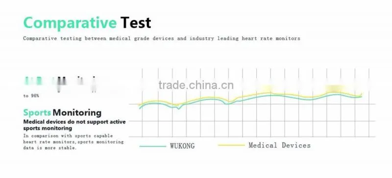 China suppliers 2016 New coming TW64 Upgraded !! Smart Wristbands JW86 with Heart Rate Call/Dial/Answer Call Camera Bluetooth