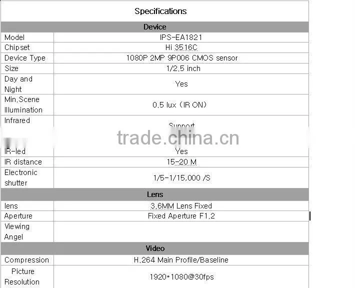 IPS 1/2.5-inch Aptina 9P006 CMOS 1080P 3.6mm fixed lens Day&Night Security Infrared IP Plastic Housing Cameras IPS-EA1821