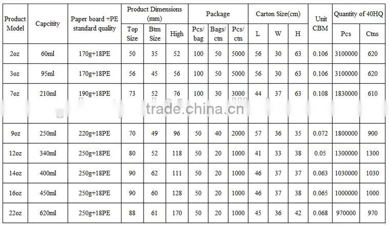 Hangzhou Lvyang/GoBest 24/32/46/64/85/120/130/150/170oz disposable paper popcorn bowl/box/cup/bucket/paper box packaging