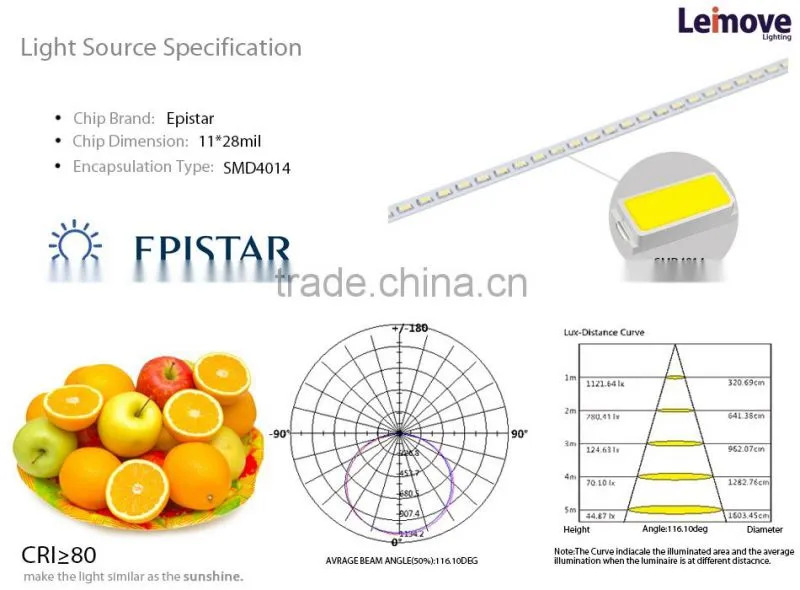 2015 new design 20w 60x60 cm led panel lighting