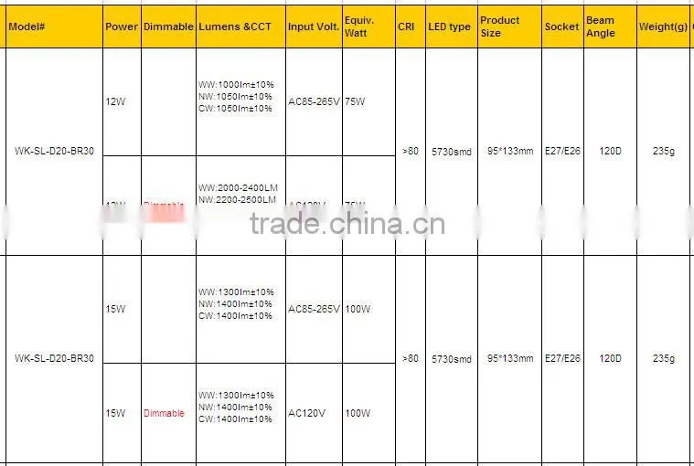 High brightness CRI 80 12w 15w e27 e26 dimmable br40 br30 led