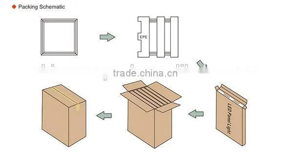 LED Panel 62x62 40W PF 0.9 3200lm