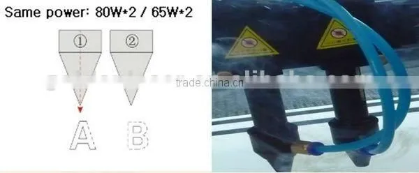 50w/65w/80w/100w/130w Co2 Laser Engraver Price