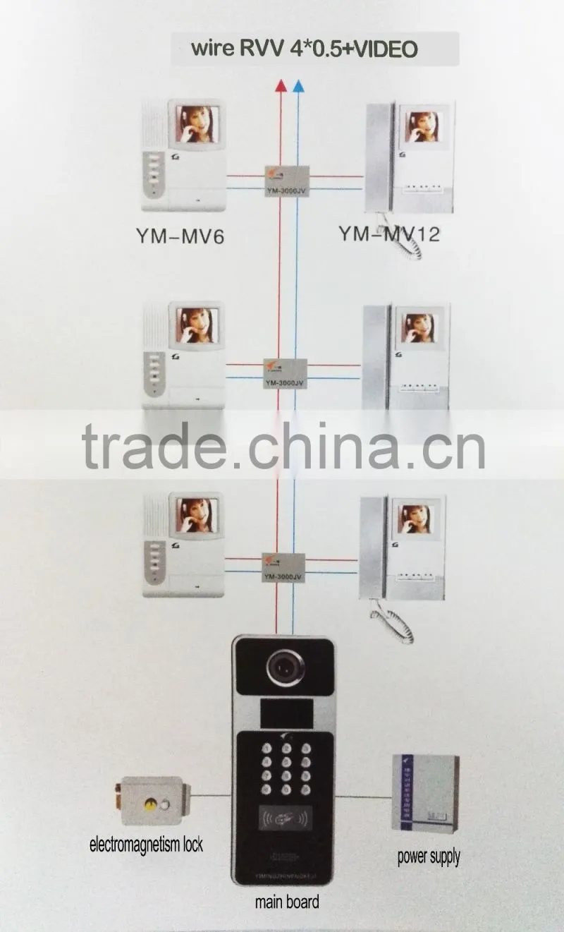 6 wire apartment & house 7inch video IC/ID unclooking access intercom system