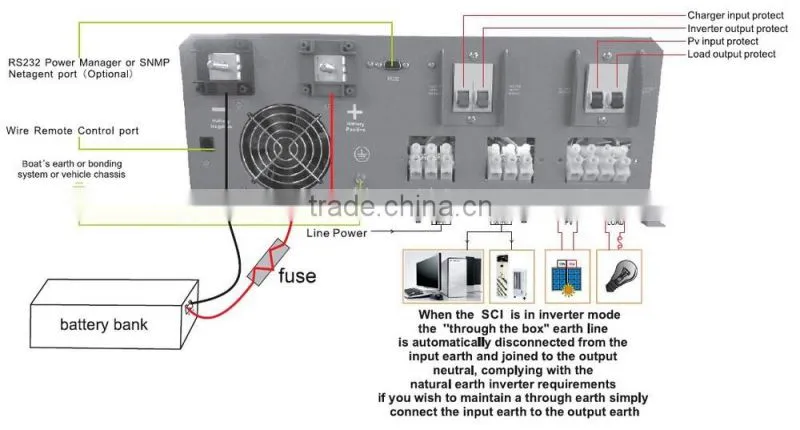 48v 5kw 5000w Solar energy hybrid inverter