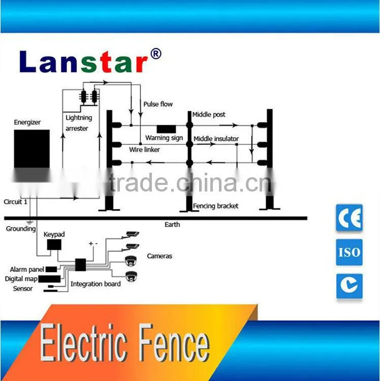 Power station fence security product residential electric fence product advanced perimeter security electric fence accessories