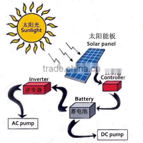 solar water pump price solar water pump for agriculture