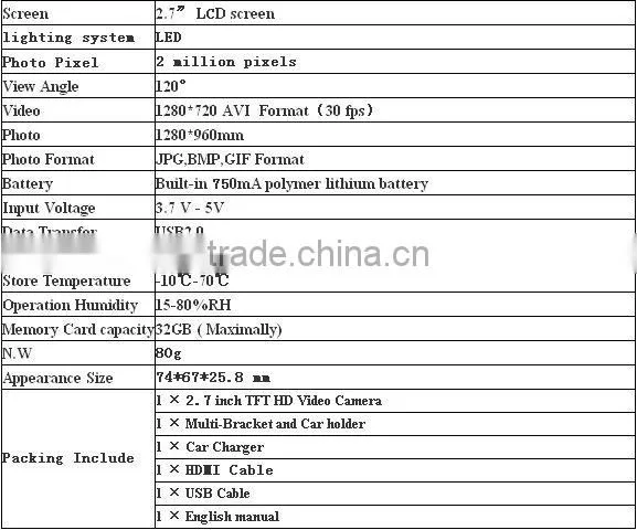 HD Car recording 720p dvr car recorder with g-sensor (factory directly)