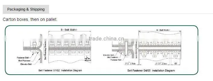Zinc coating belt clamp fastener for elevator belts