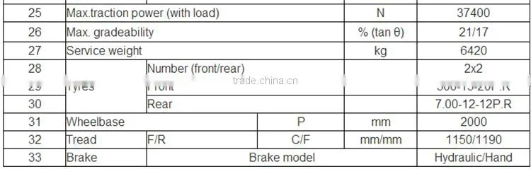 Low price of diesel Forklift FD40 with CE certification, oversea service for sale