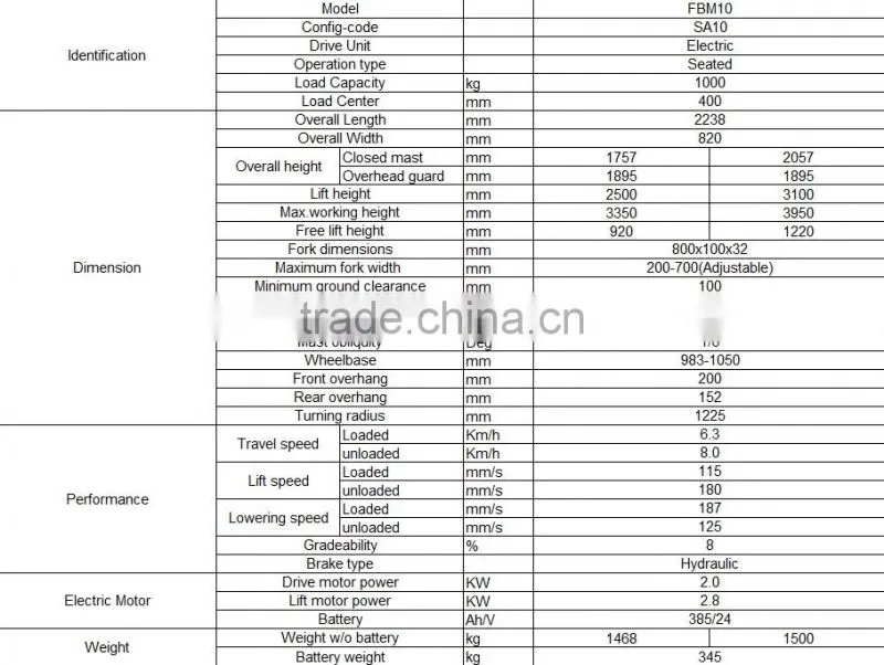 1.5T Narrow aisle elevator special three wheel electric forklift