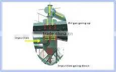 Aquiring CE certificate 8 ton Q345R steel used plastic recycling machine for oil