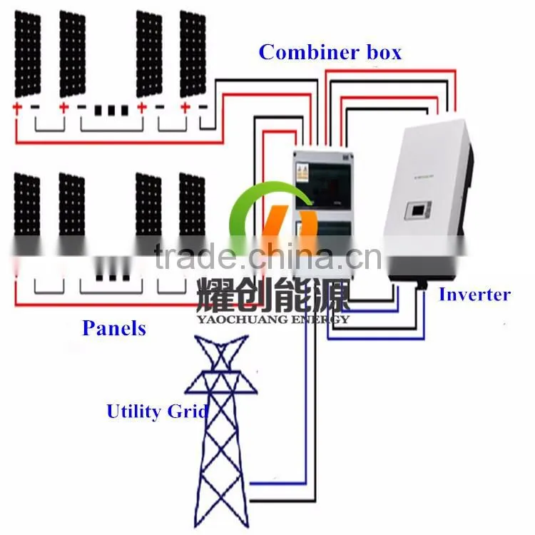 2016 China factory Grid tie Inverter MPPT control system on grid inverter with complete certificate