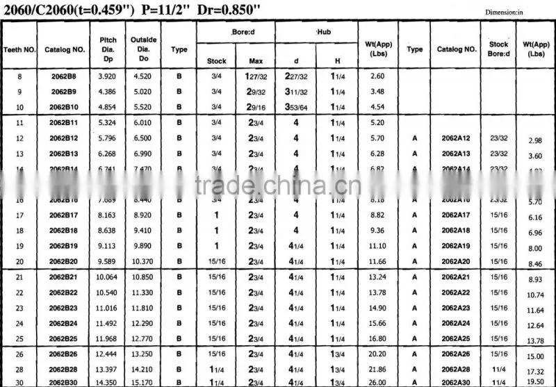 conveyor drive series sprocket for roller chain