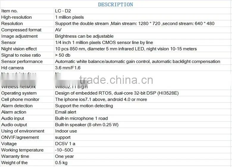 LC-2901 wireless wifi ip camera