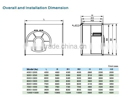 Good performance HVAC Duct Ventilation fan
