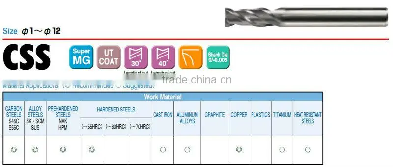Uinion Tool Carbide Endmill 2flutes UT COAT Series CSS