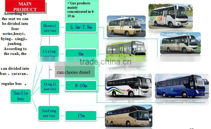 9m rear engine 39 seats long distance bus