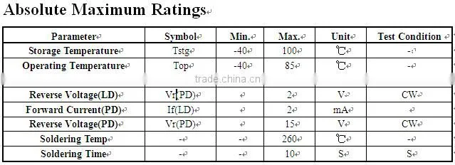 For CATV 1550nm DFB 2.5G Pigtailed laser diode Module