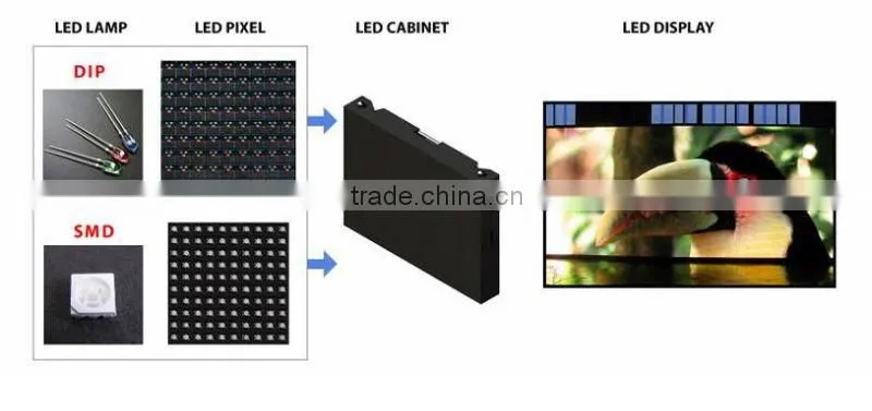 P5 Indoor led movie display screen