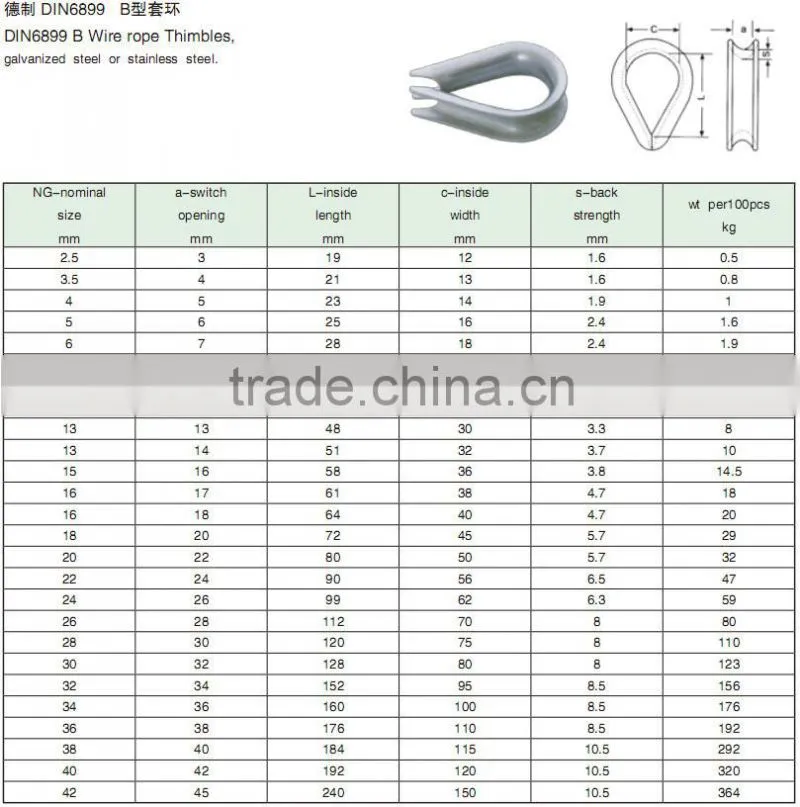 Thimble Similar To Din 6899b