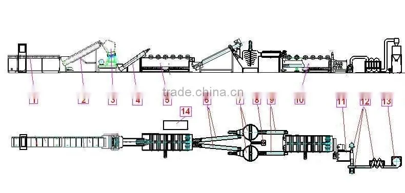 waste film plastic recycling line