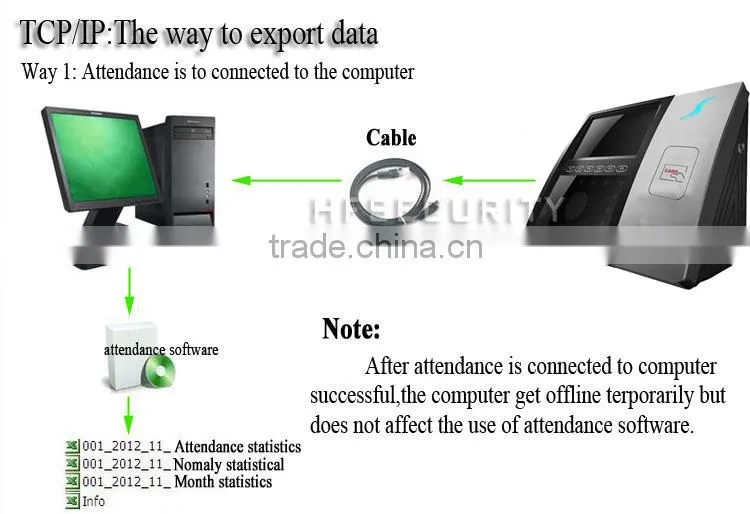 Alibaba Network Touch Screen Arabic Face Card Gsm Time Attendance (HF-FR201)