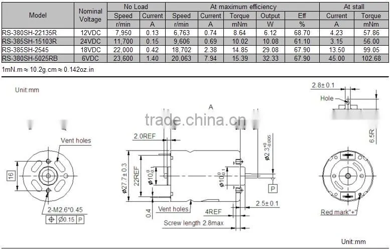24v dc motor for Water Pump