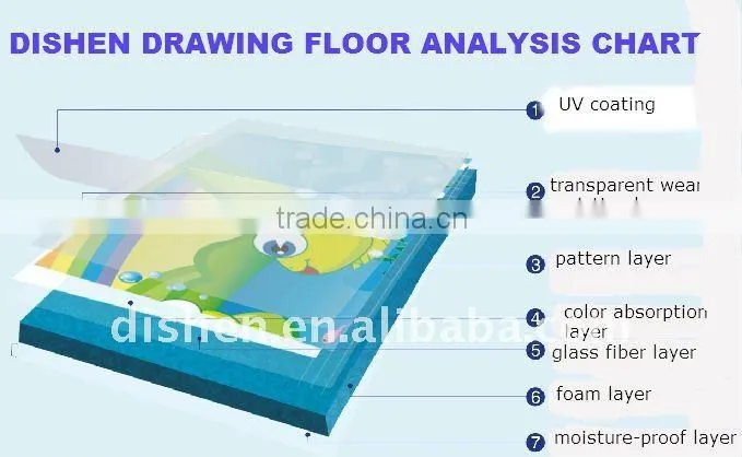 durable plastic floor mat rolls for business or home