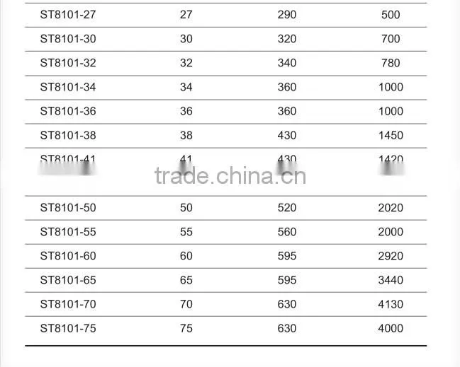 Stainless Wrench,Combination Wrench/Spanner High-Quality WEDO TOOLS