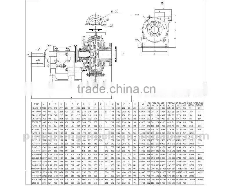 CE/ISO9001 approved slurry pump