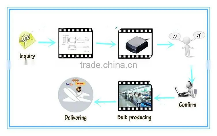 (manufactory) High quality low price gsm repeater indoor antenna
