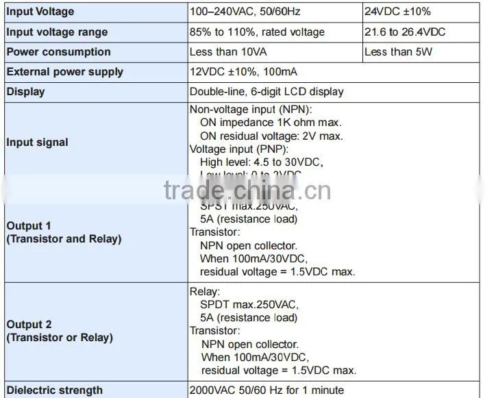 Delta 100-240V 50/60HZ PLC CTA4100A