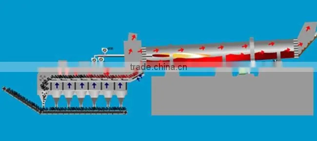 Professional high capacity quick lime kiln quick lime rotary kiln for sale