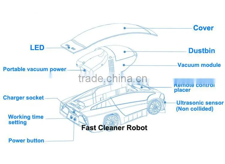 Newest design car style robot vacuum cleaner china and portable handheld vacuum cleaner double use