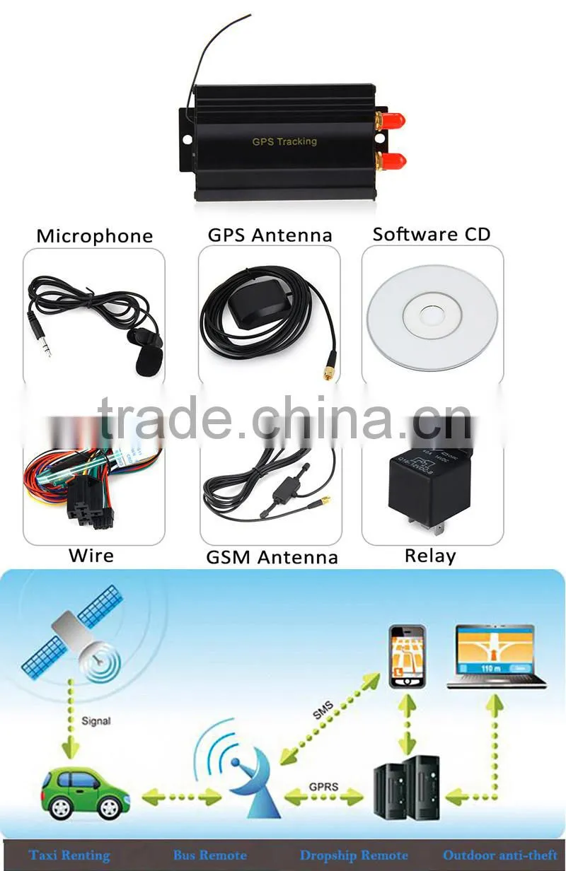 software gps tracker tk103,gps tracker tk103b,manufacturer gps tracker