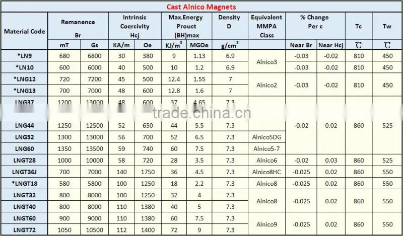 education magnets alnico material for school