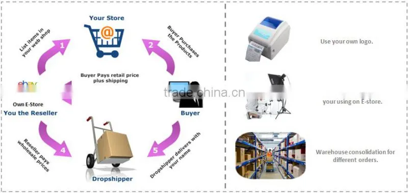 e-store warehousing purchasing service to Bolivia