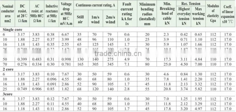Electrical PVC Insulated Parallel Aerial Cables
