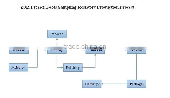 Jumper Resistors (0.9mR for 5% and 1mR for 1% )